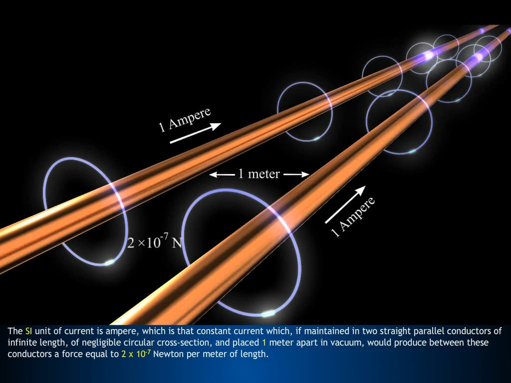 The International System of Units