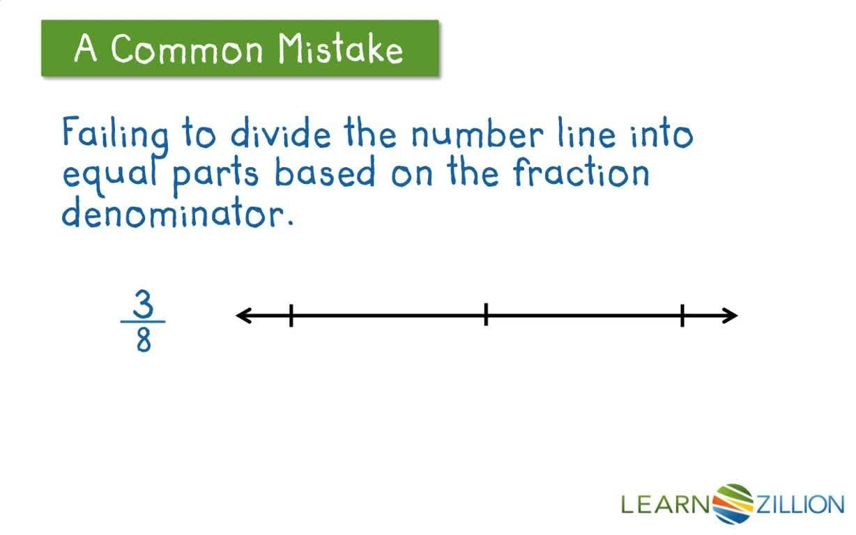 Generating Equivalent Fractions Using Number Lines