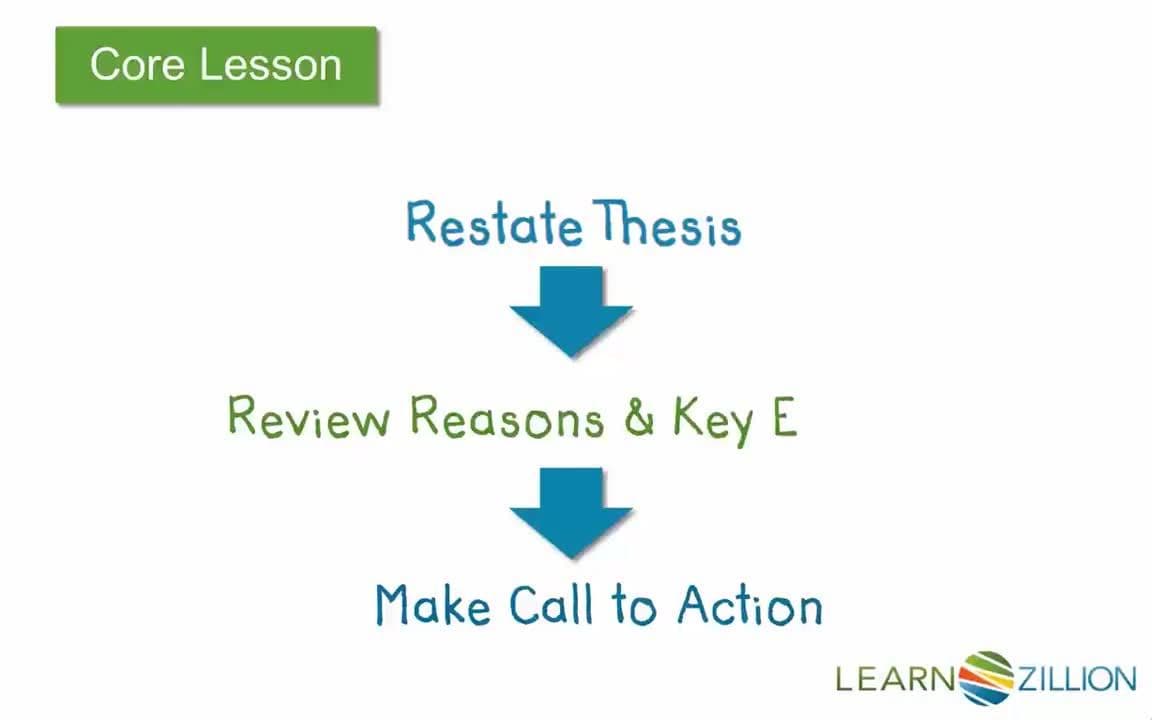 Writing a Strong Concluding Paragraph for an Argumentative Essay