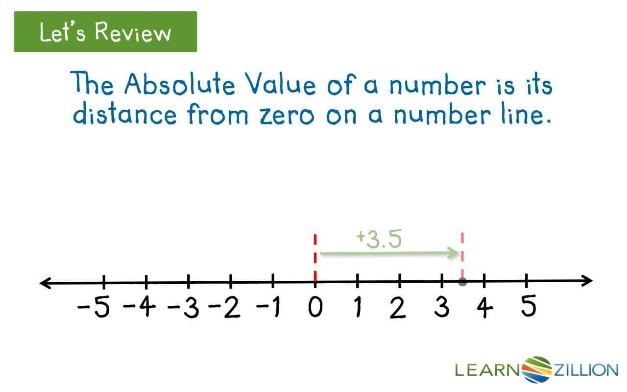 Adding Rational Numbers: Algorithms and Number Lines