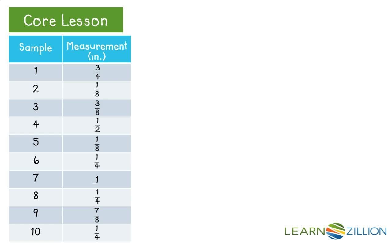 Creating a Line Plot: Displaying Measurements