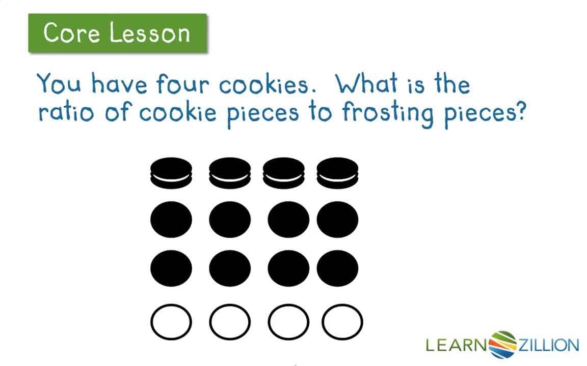 Reducing Ratios Using Common Factors