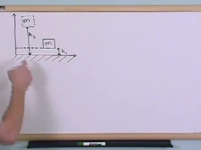 Potential Energy And Energy Conservation: Potential energy