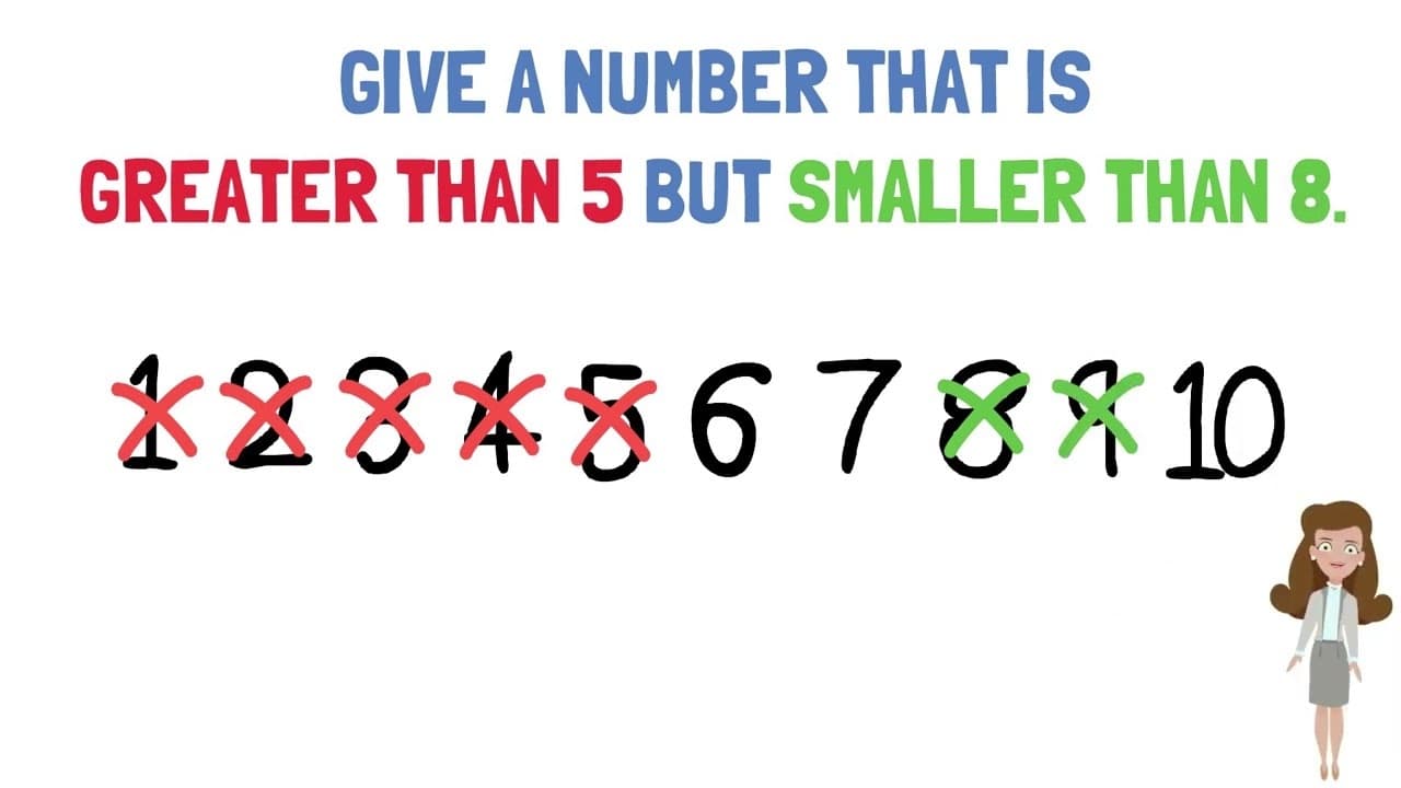 Understanding Greater and Smaller in Math