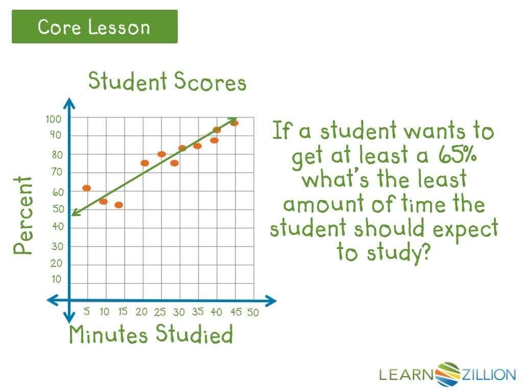 Making Predictions from Bivariate Measurement Data with a Line of Best Fit