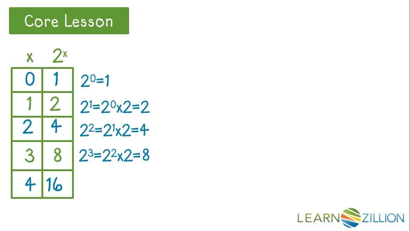 Understanding Exponential Decay
