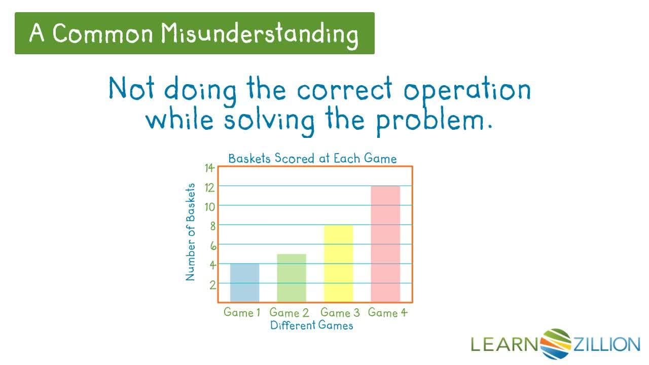 Understanding Graphs: Answering Different Types of Questions