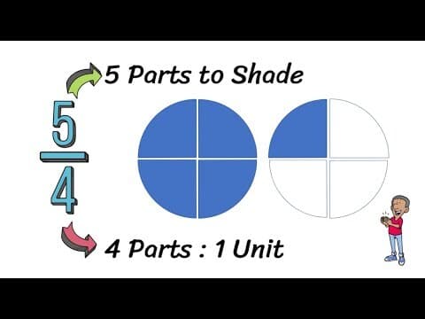 Visualize Improper Fractions