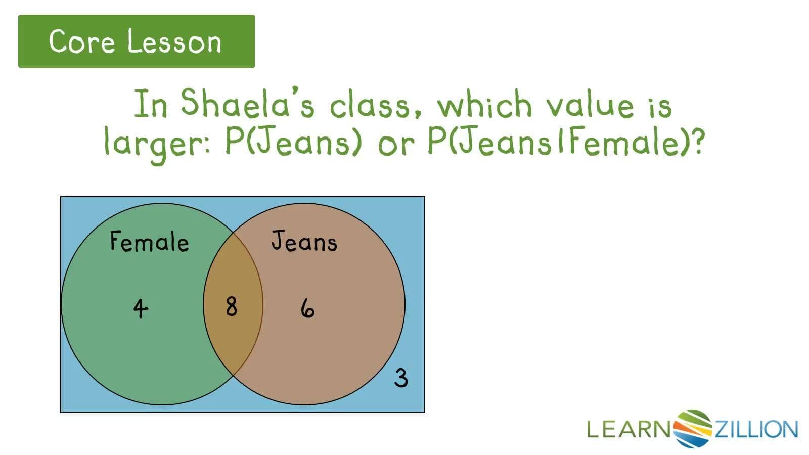 Determining Independence with Conditional Probability