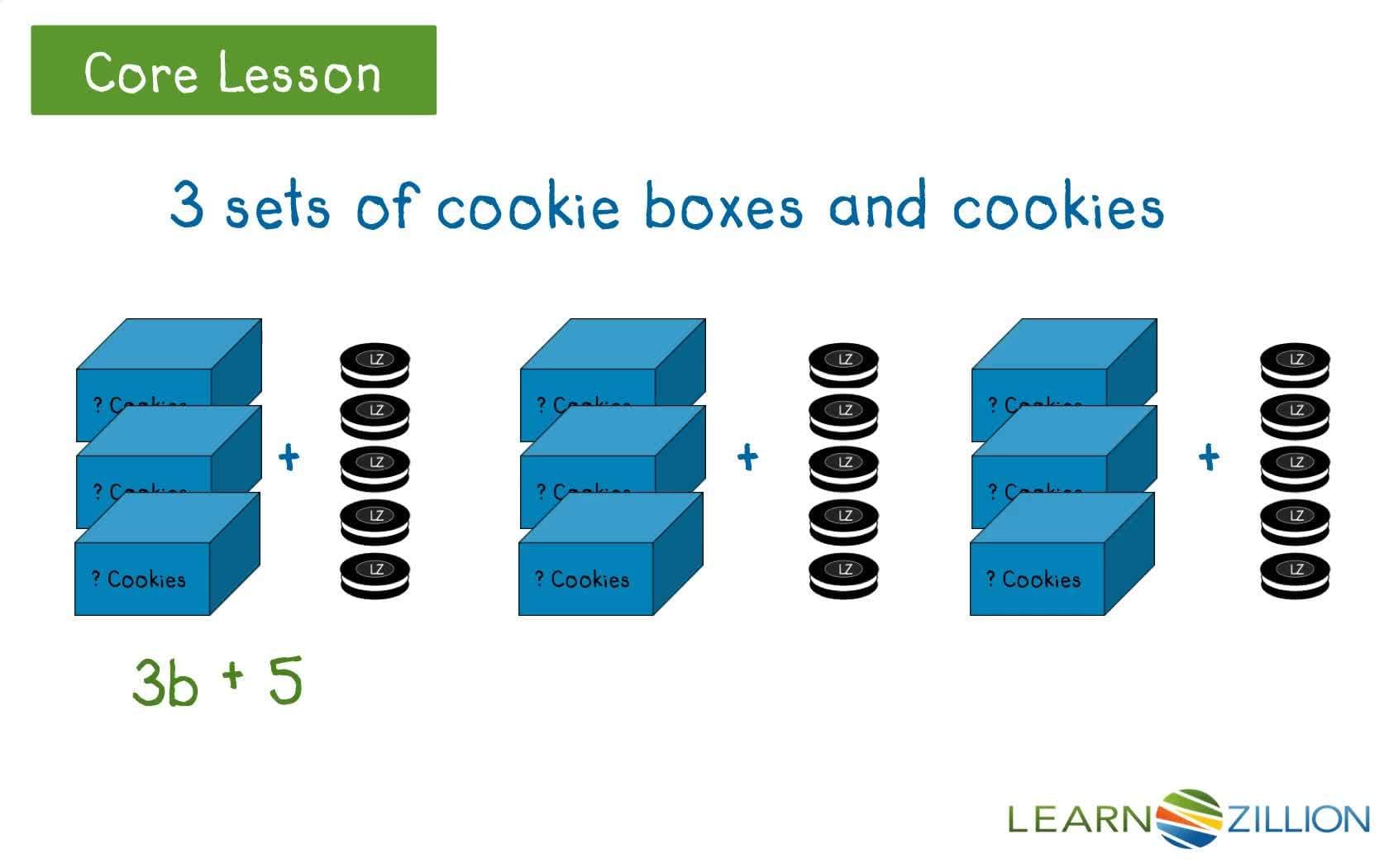 Simplifying Algebraic Expressions Using Properties of Operations