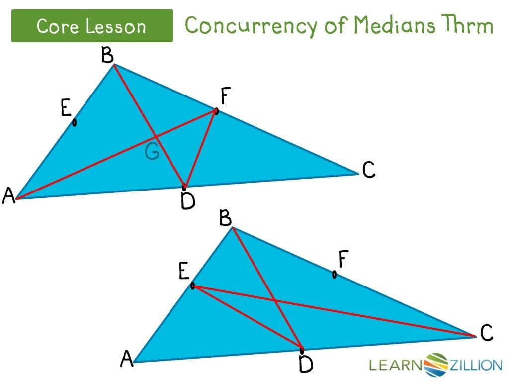Proving the Concurrency of Medians Theorem