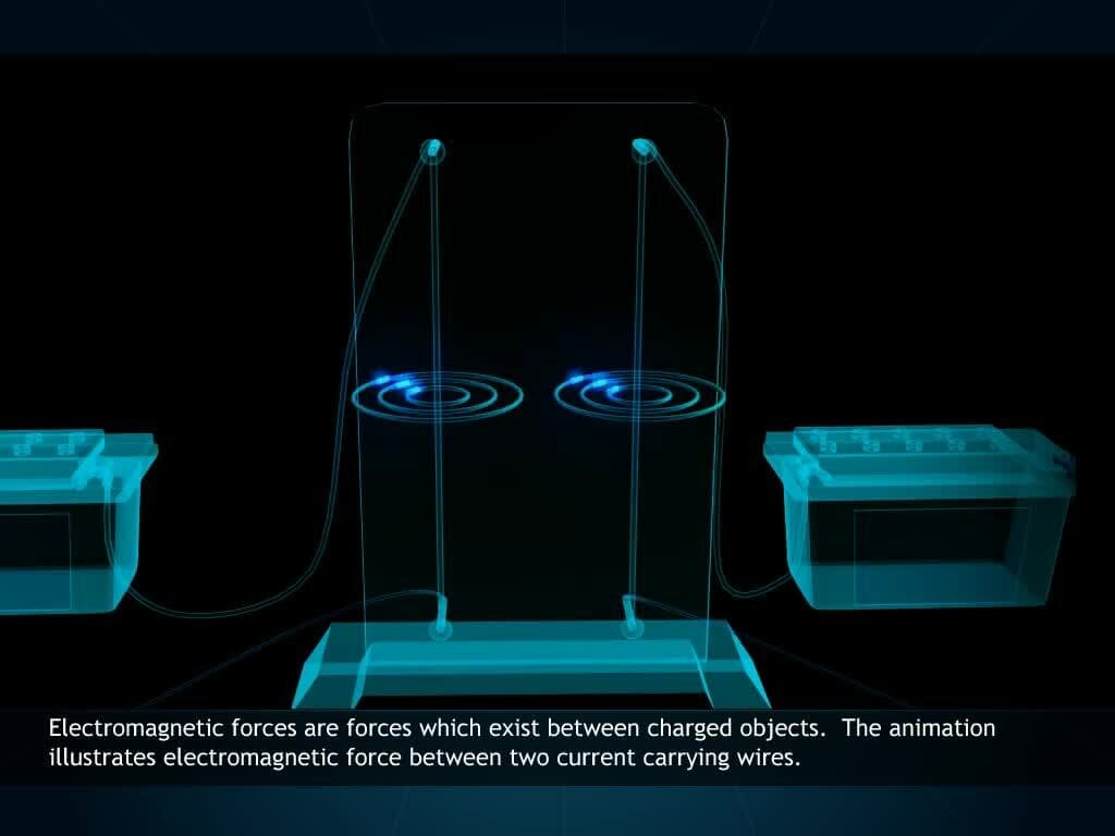 Fundamental forces of nature
