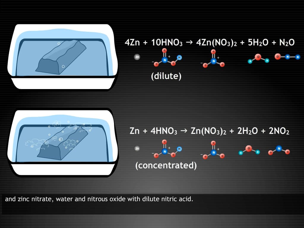 Uses - Oxides of nitrogen