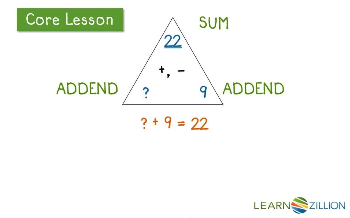 Solving Unknowns with Addition and Subtraction Fact Families