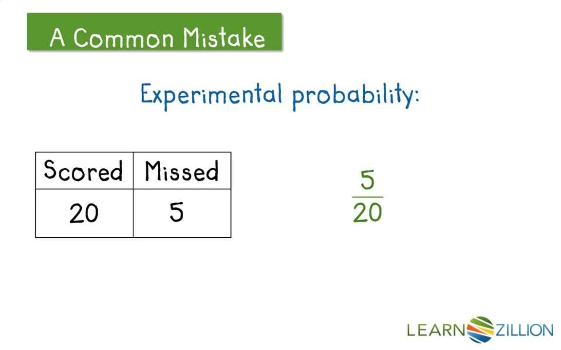 Finding Experimental Probability: Creating Ratios