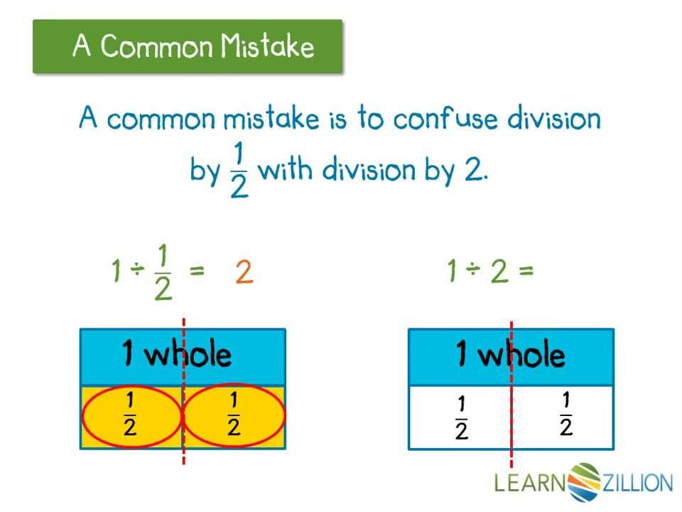 Dividing Whole Numbers by Unit Fractions