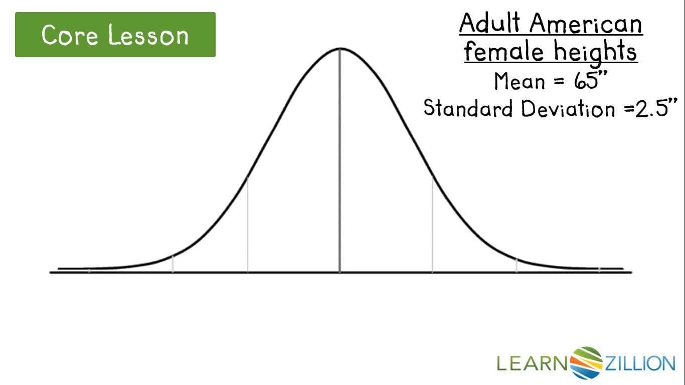 Extending the Empirical Rule: Finding Percentages within a Normal Distribution