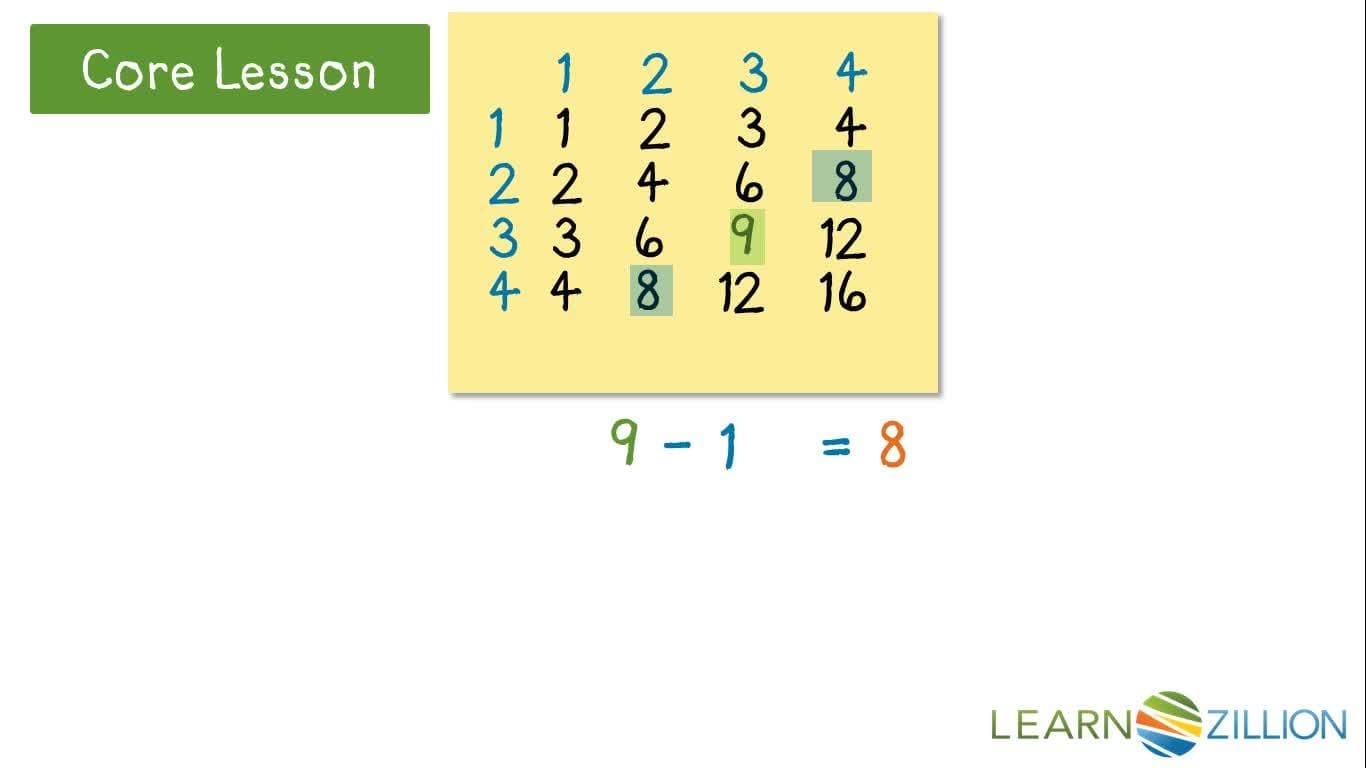 Finding Near Squares Using Polynomial Identities