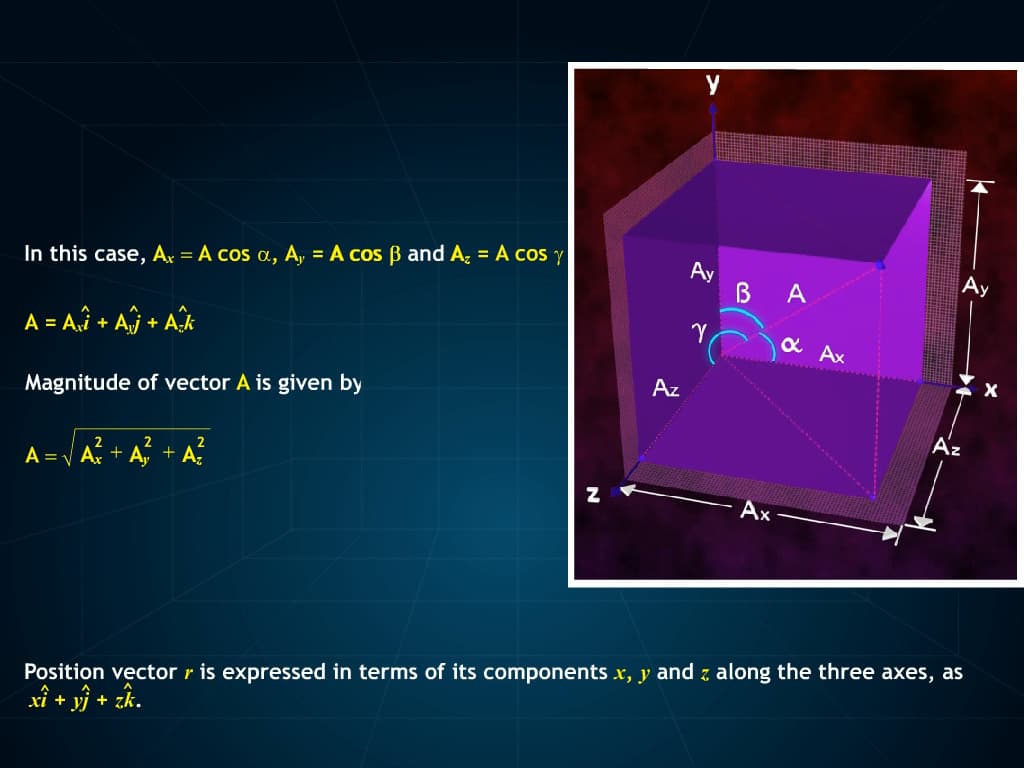 Resolution of Vectors