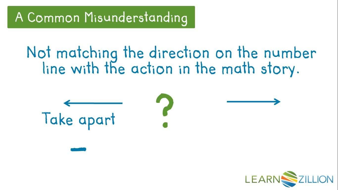 Solving 2-Step Math Stories Using an Open Number Line