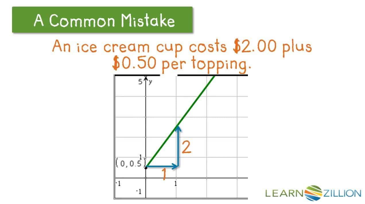 Graphing Linear Relations: Investigating Equations and Verbal Descriptions