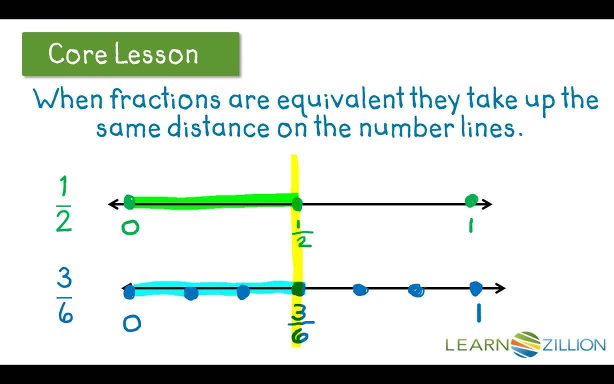 Finding Equivalent Fractions Using a Number Line