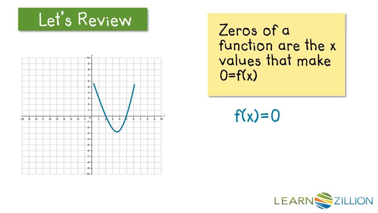 Factoring a Difference of Perfect Squares to Find Zeros of Quadratic Functions