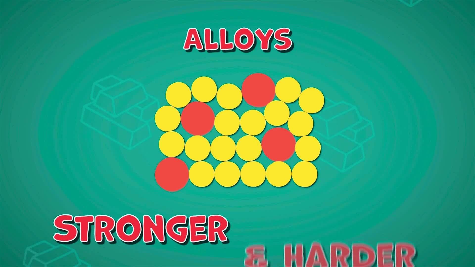 I WONDER - What Is An Alloy?