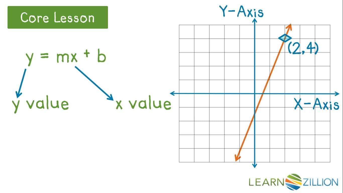 Understanding Linear Models: Parts and Meanings