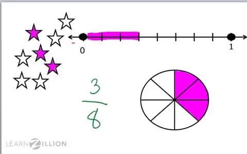 Comparing Fractions to the Benchmark Fraction 3/4