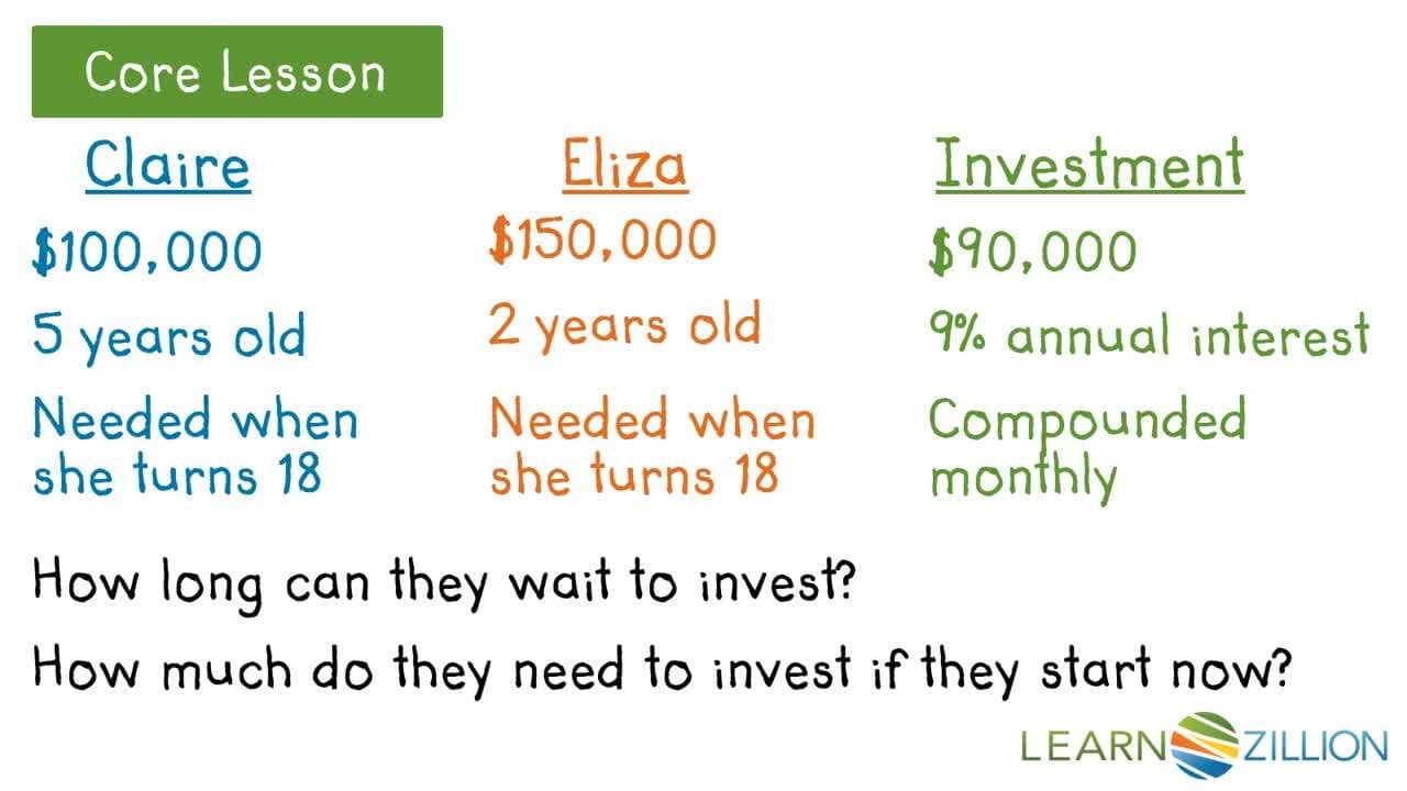 Solving College Savings with Compound Interest