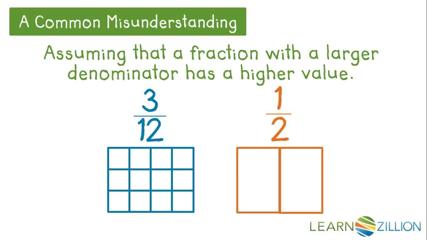 Comparing Fractions with Denominators of 10 and 100 Using a Grid Model