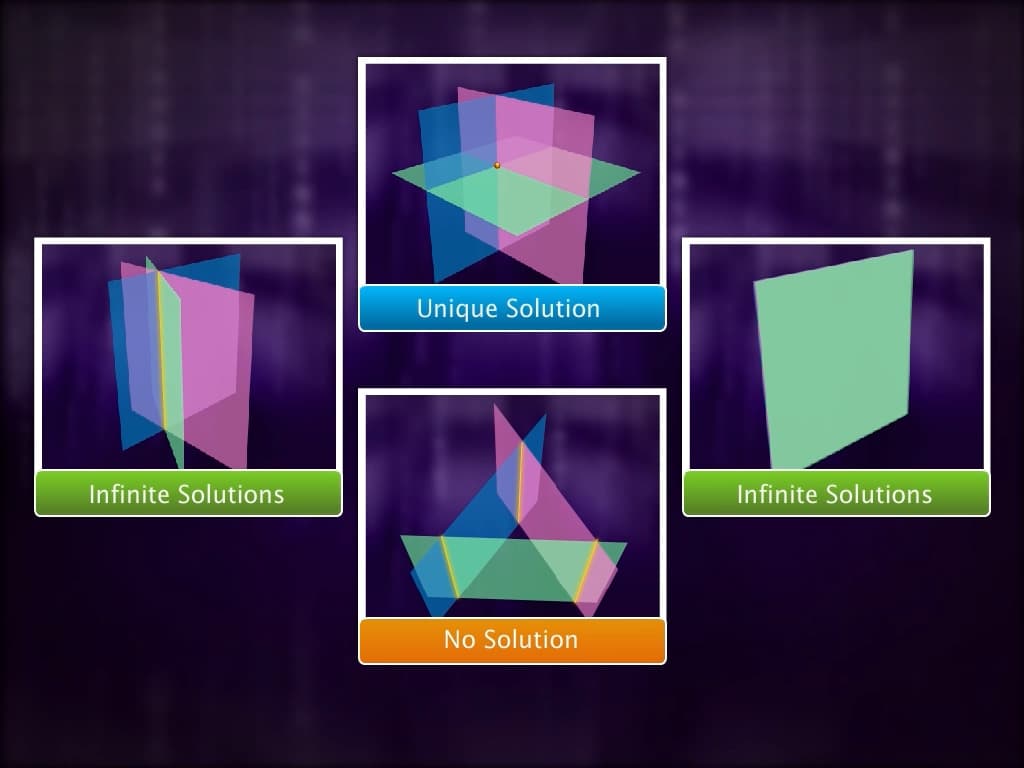 Solving a System of Linear Equations