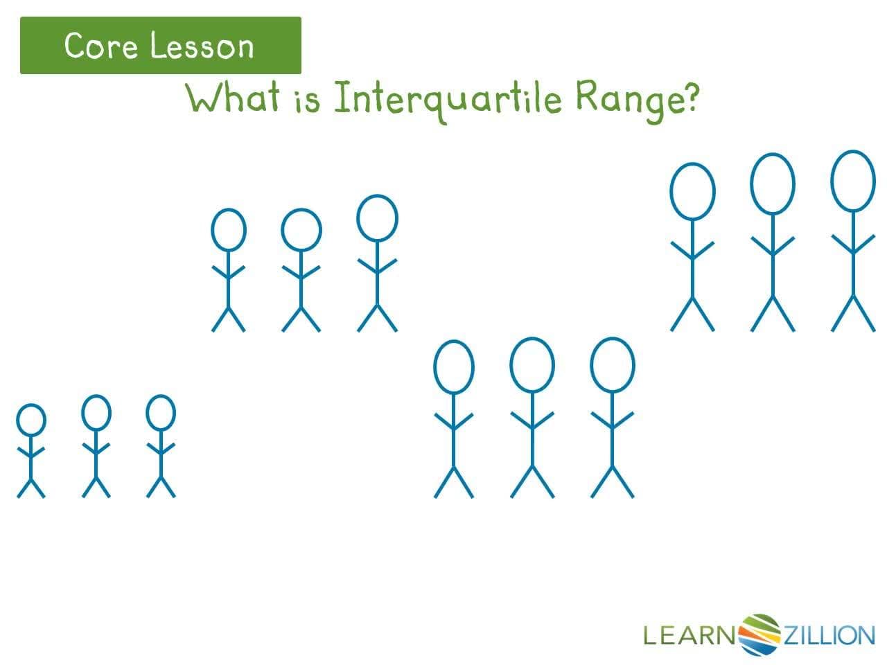 Calculating and Comparing Data Spread Using Interquartile Range