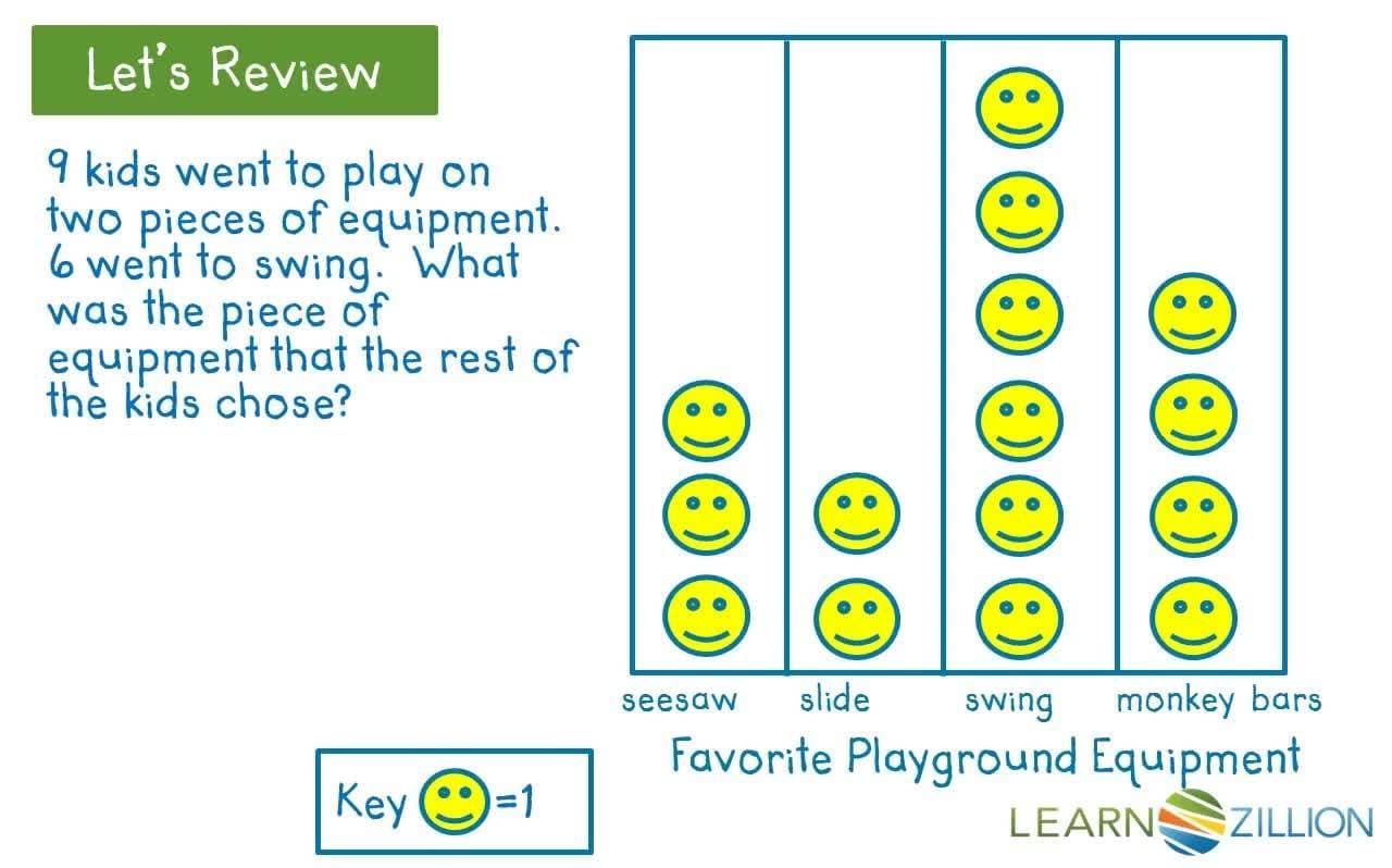 Using Picture Graphs to Solve Take-Apart Problems