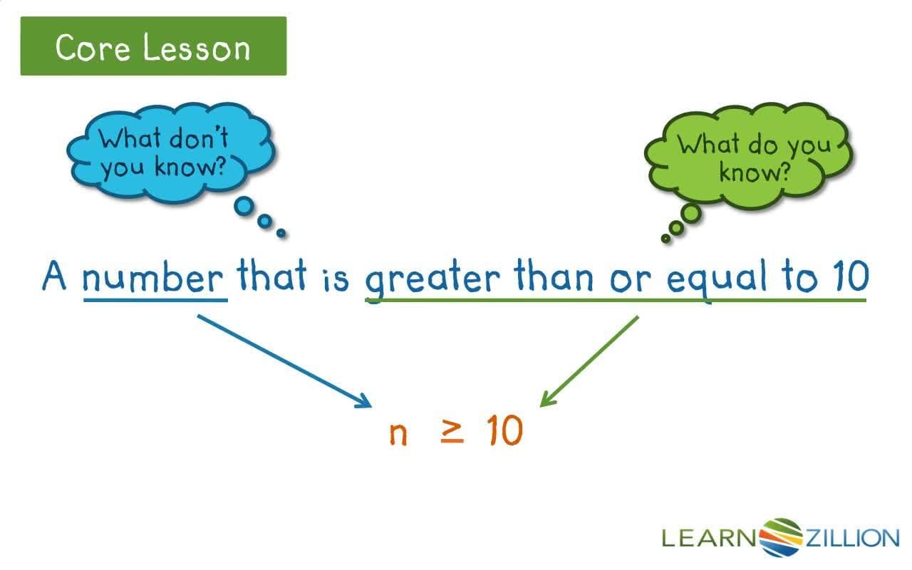 Writing and Graphing Inequalities to Represent Situations