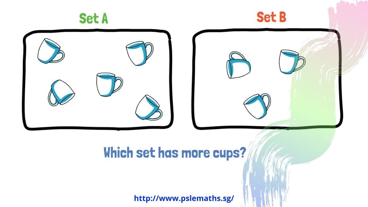 Comparing Numbers Example 1