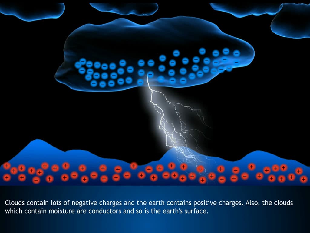 Capacitors and Capacitance