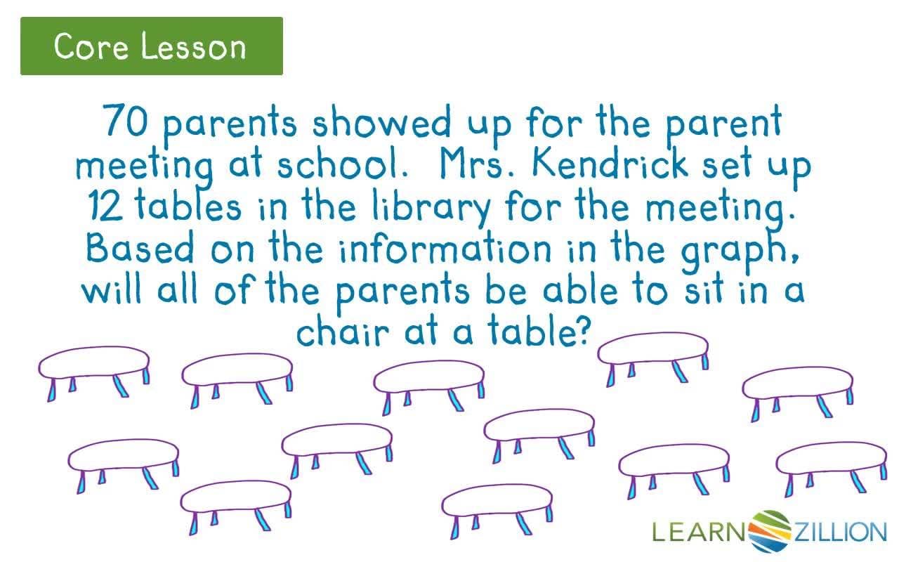 Solving Proportional Relationship Problems Using Graphs