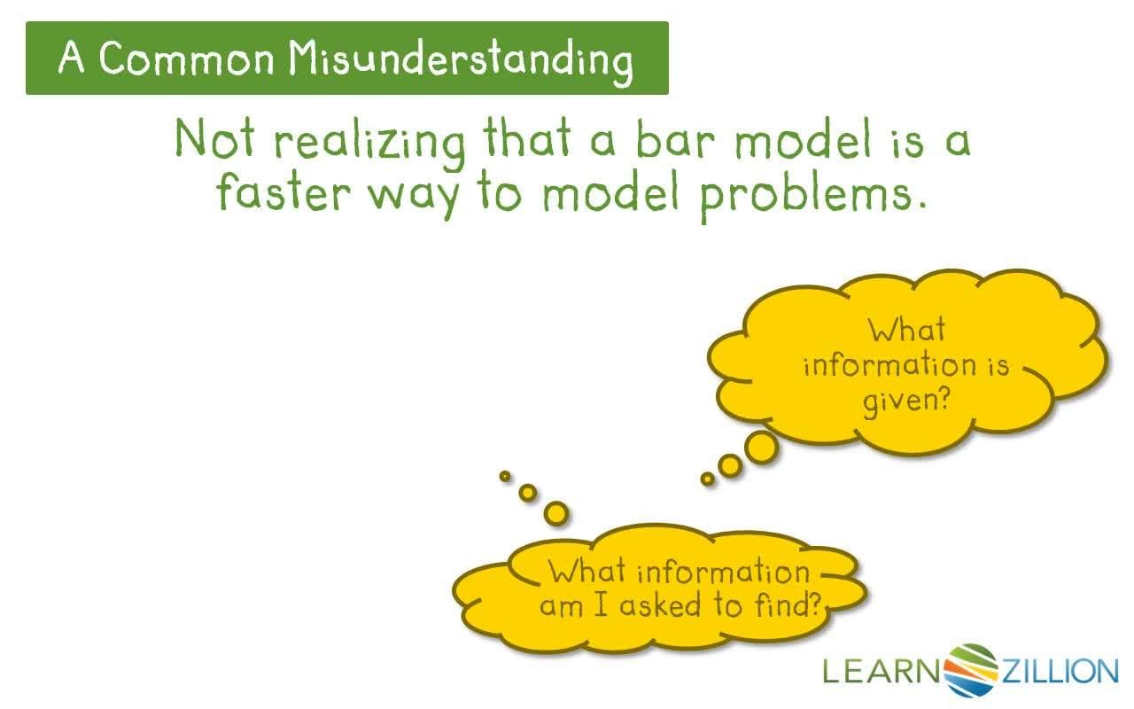 Problem Solving with Measurement: Drawing Models to Find the Unknown