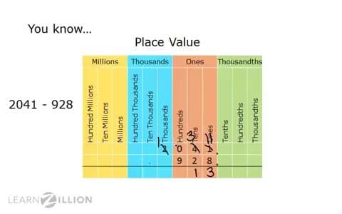Subtracting Decimals Using a Place Value Chart