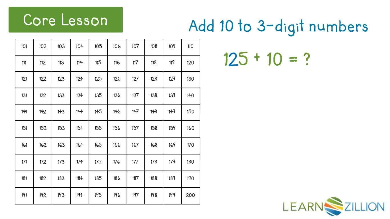 Adding and Subtracting 10 Using a Number Chart and Place Value Model