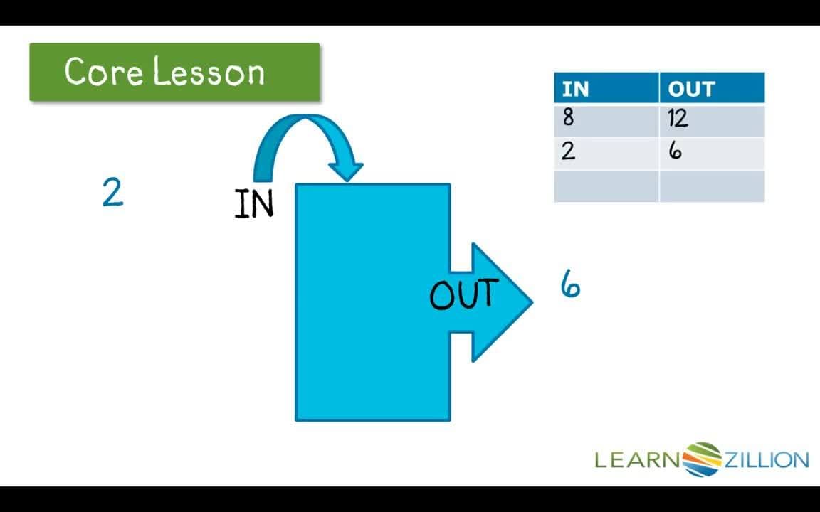 Finding Number Patterns: Addition and Subtraction In and Out Patterns