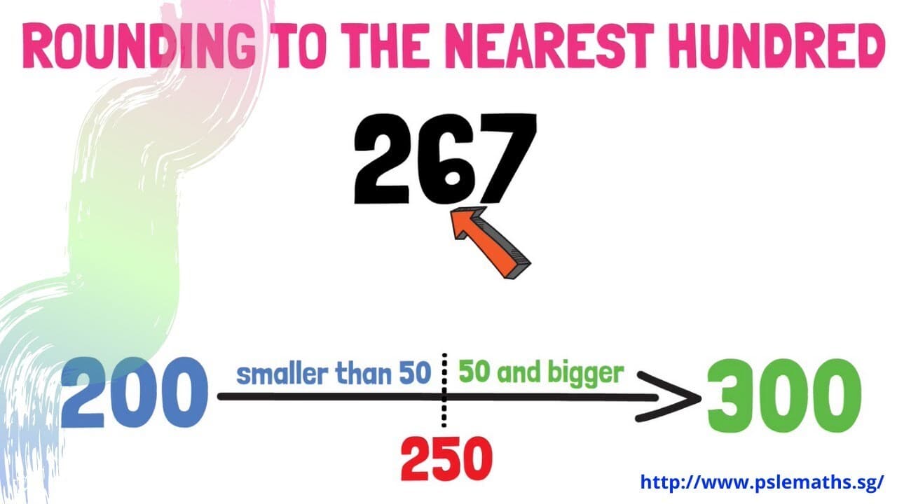 Rounding to the Nearest Hundred: 267