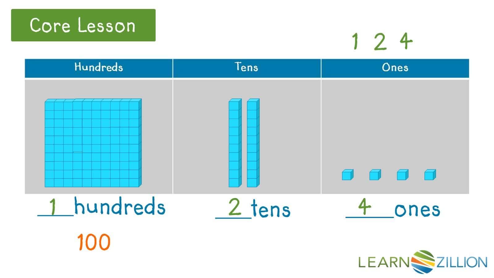 Modeling and Writing Numbers with Base 10 Blocks and Place Value Chart