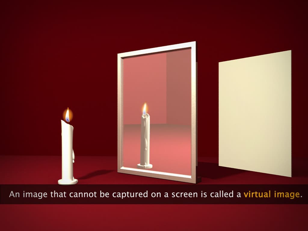 Image Formed by Mirrors