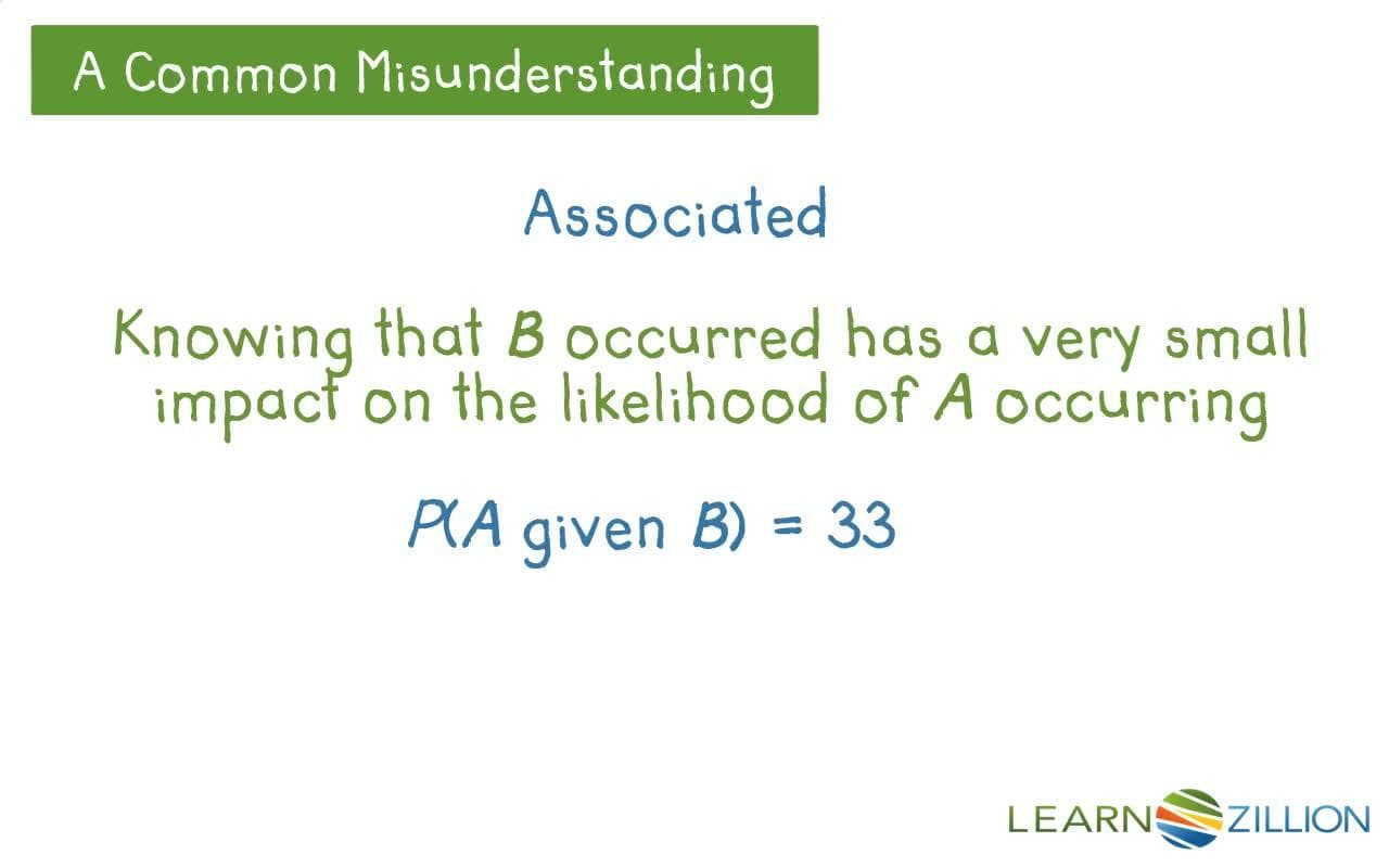 Determining Independence of Events A and B Using Complements