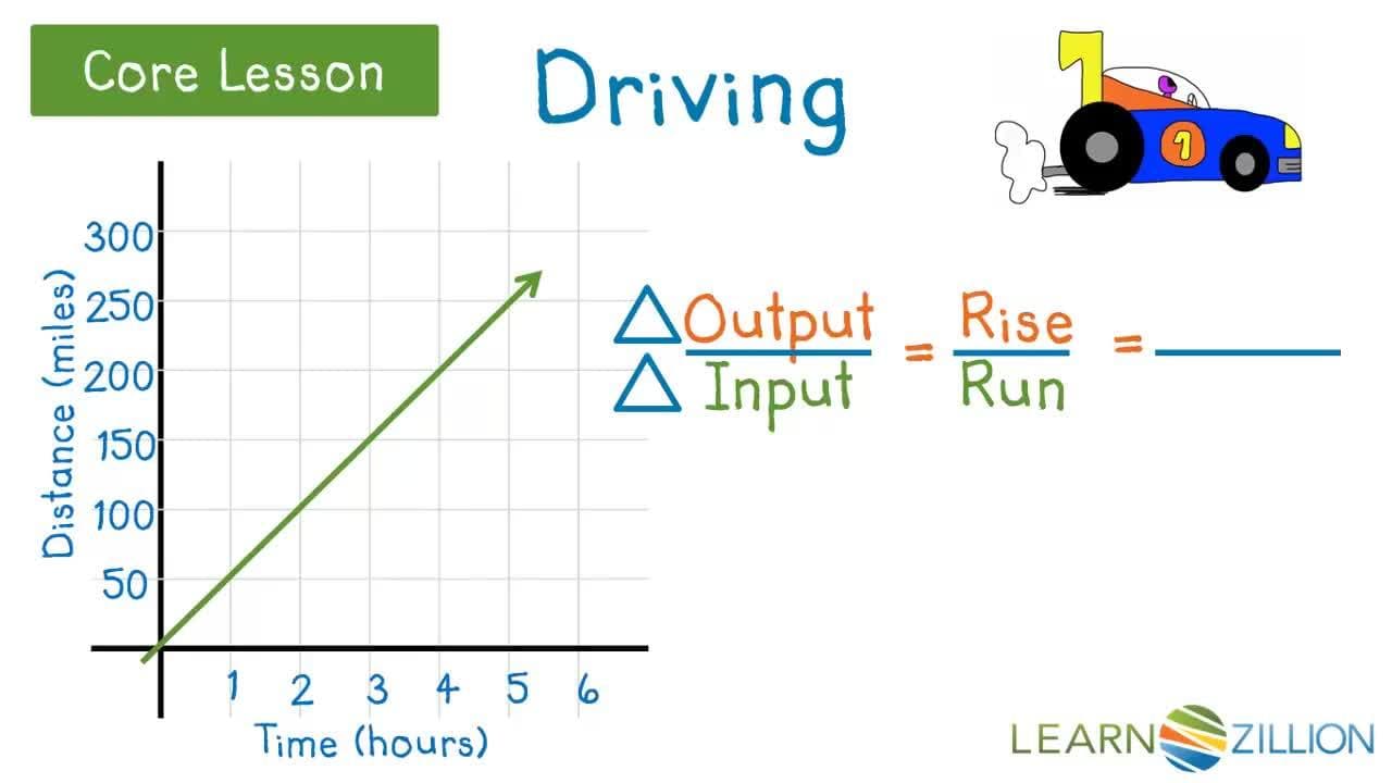Determine Rate of Change in Linear Relationships Using Graphs