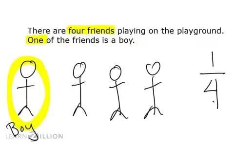 Creating Mini Stories to Match Fractions