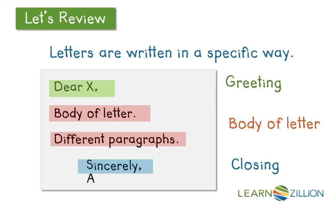 Writing a Persuasive Letter: Convincing Others of Your Great Ideas